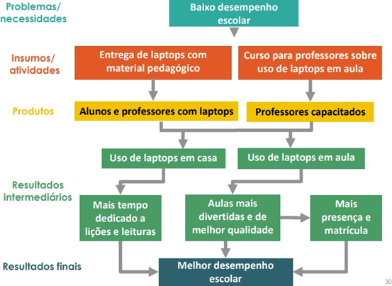 Qual o significado de triangulação amorosa?